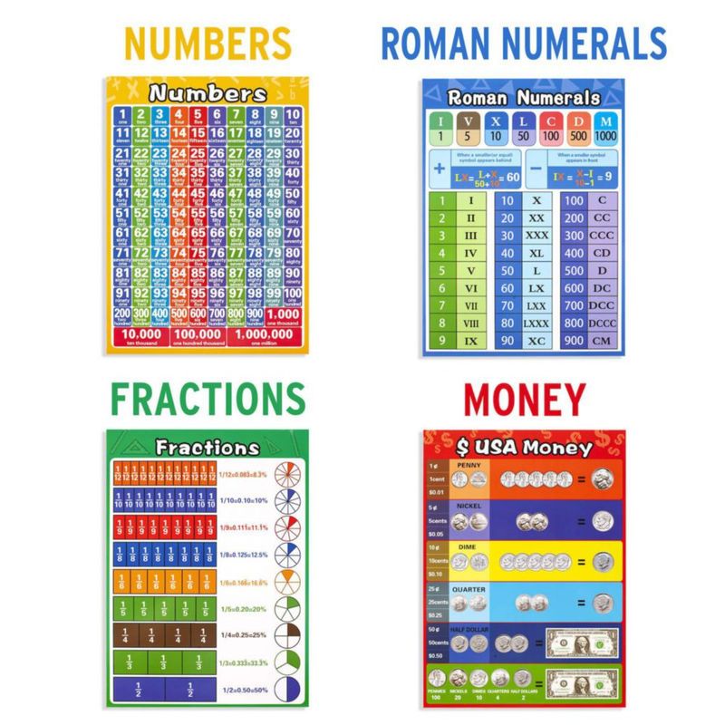 Pósteres educativos de matemáticas Luscinum 36 x 26 cm pack de 13