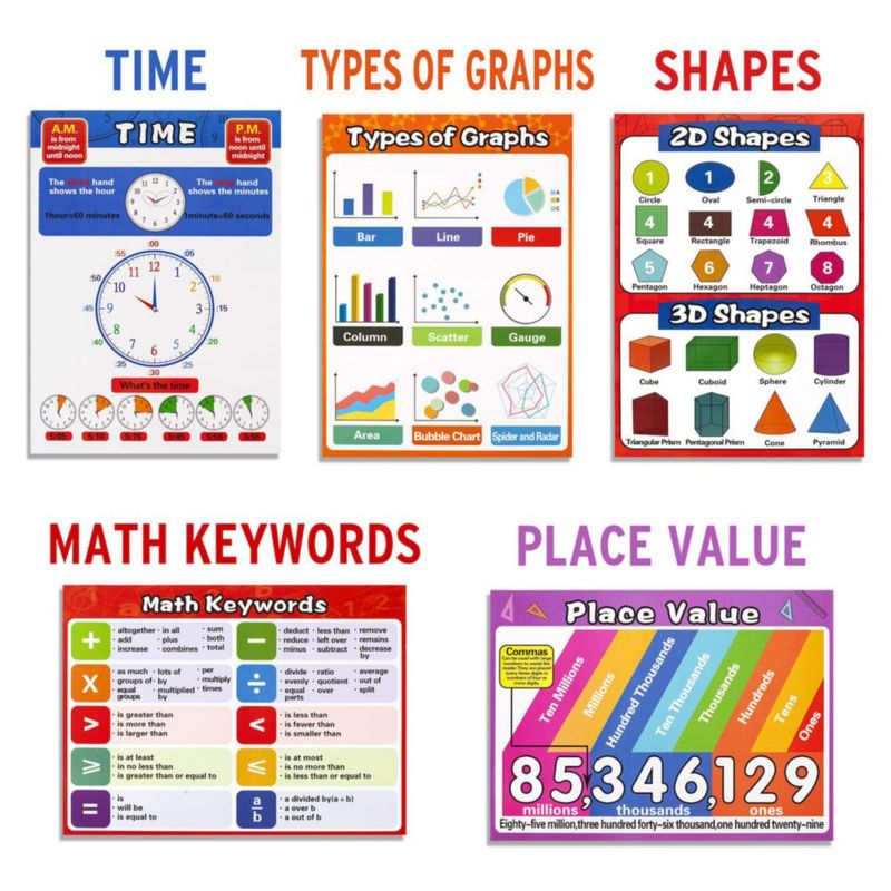 Pósteres educativos de matemáticas Luscinum 36 x 26 cm pack de 13