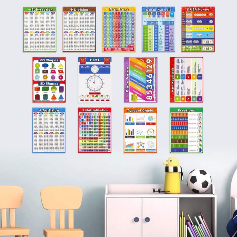 Pósteres educativos de matemáticas Luscinum 36 x 26 cm pack de 13