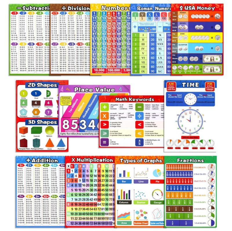 Pósteres educativos de matemáticas Luscinum 36 x 26 cm pack de 13