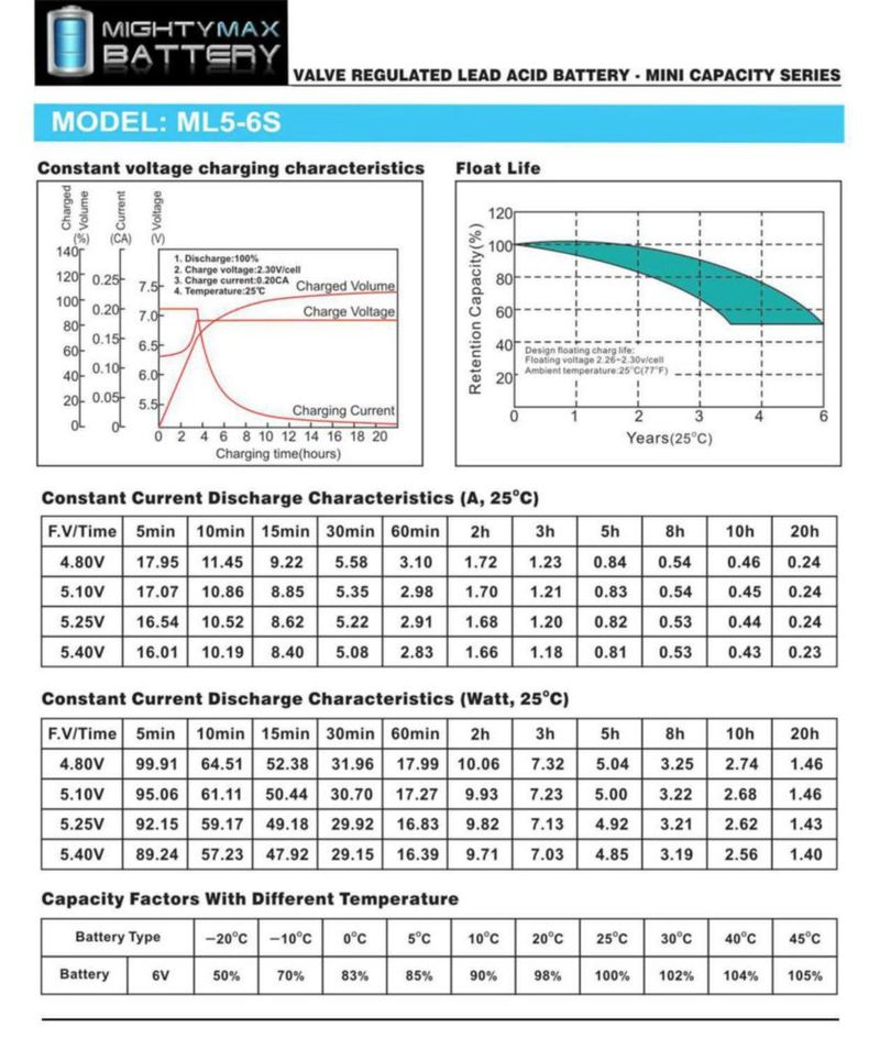 Batería Mighty Max ML5-6S 6 V 5 Ah SLA AGM con resorte S2
