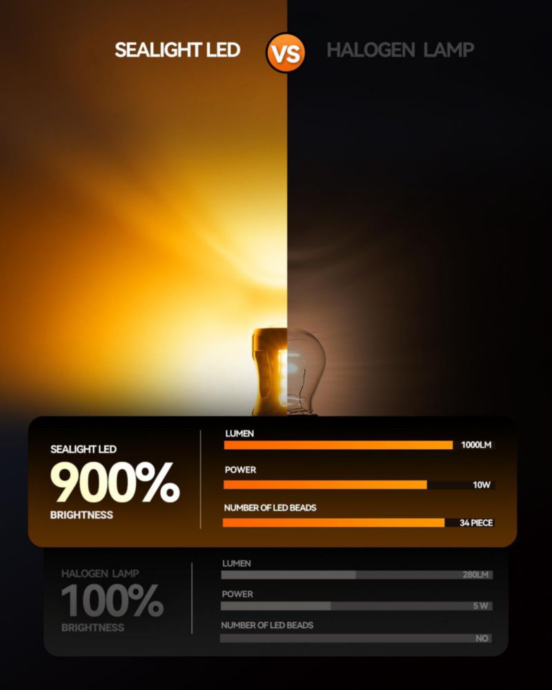 Bombilla LED SEALIGHT 3157 Switchback Ámbar/Blanco 2 uds