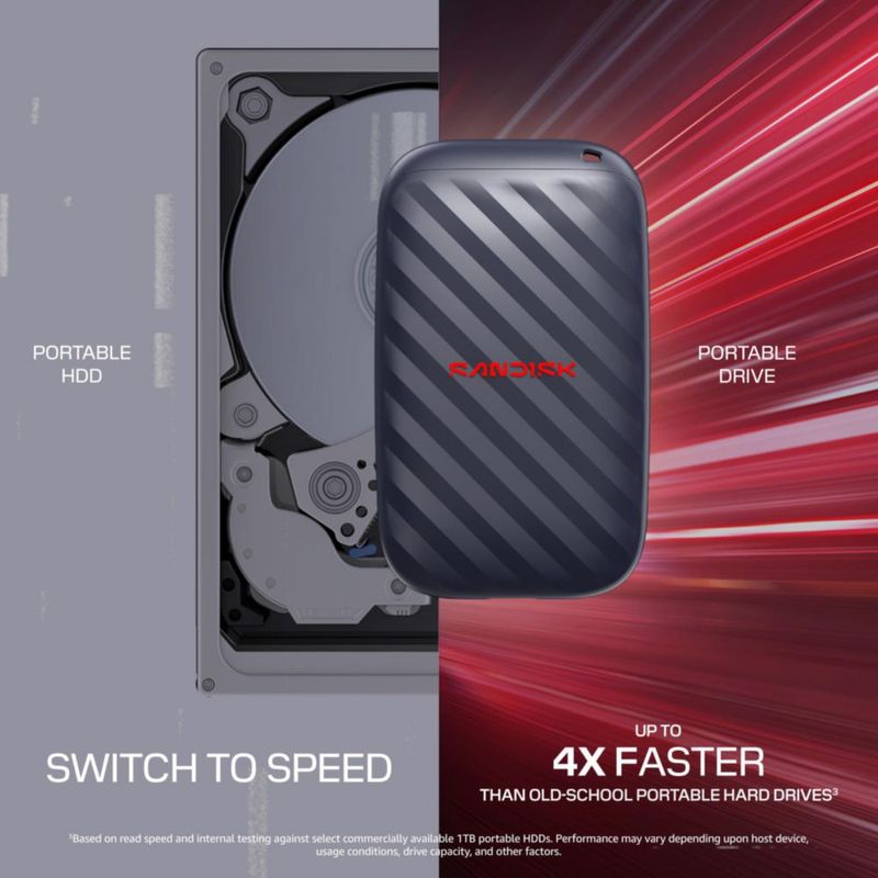 Unidad Portátil SANDISK 500 GB 600 MB/s Negro