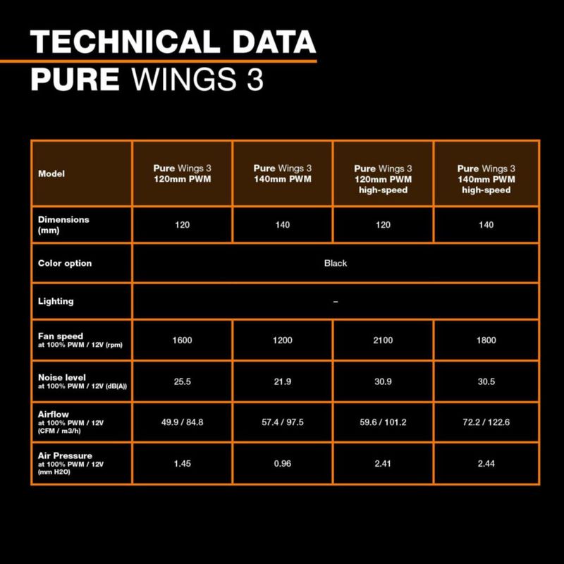 Ventilador PC be quiet! Pure Wings 3 140 mm PWM negro - Pack de 3