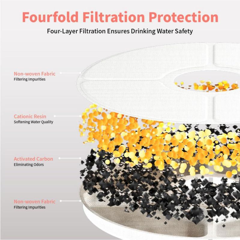 Fuente de agua para gatos BEQ 25 L ultra silenciosa sin BPA