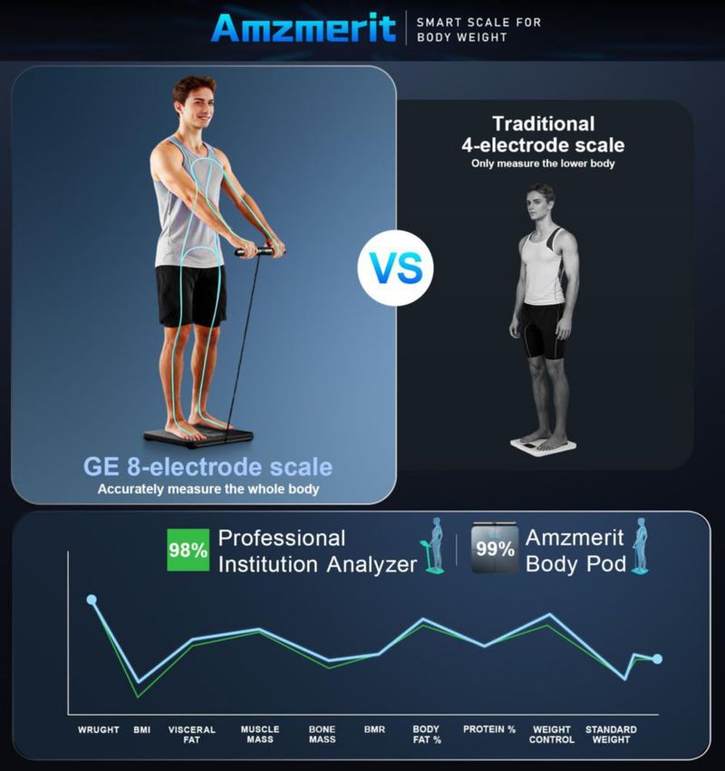 Báscula Inteligente Amzmerit 30 cm Analizador de Composición Corporal