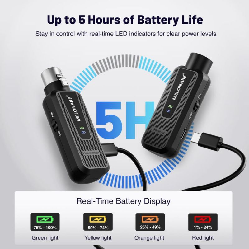Adaptador XLR inalámbrico MELONARE 900MHz MX-1