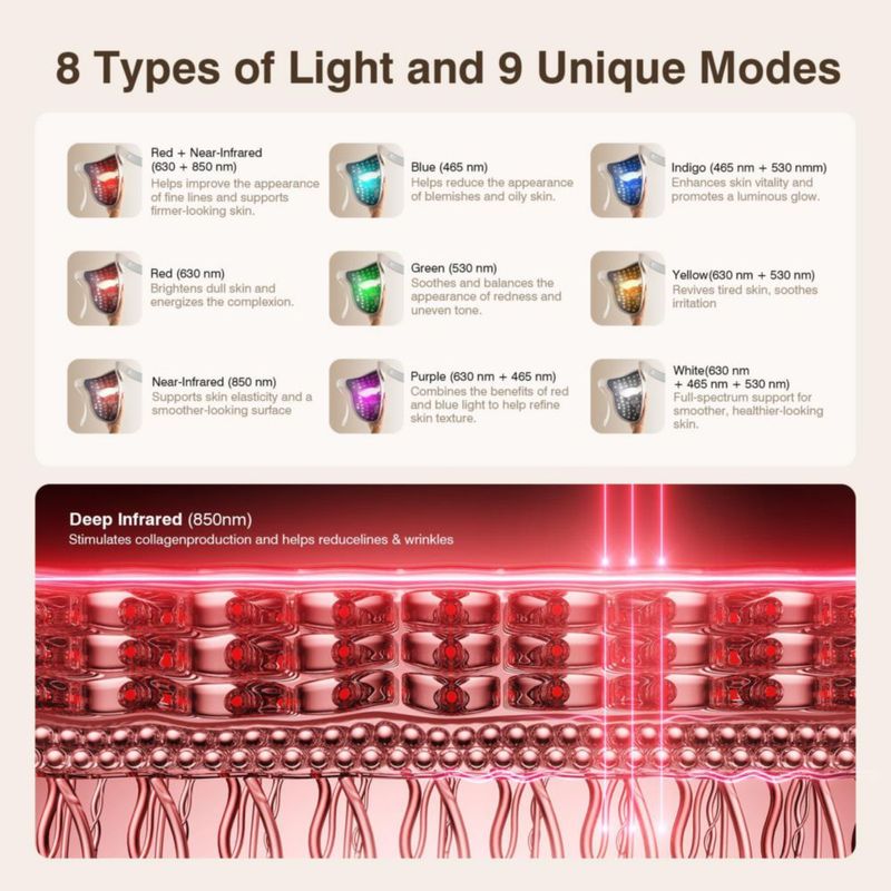 Máscara facial LED inalámbrica Pedete 9 modos de terapia de luz
