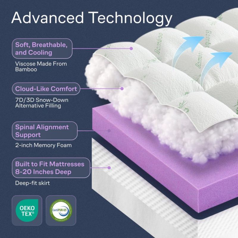 Sobrecolchón Niagara Sleep Solution 10 cm California King