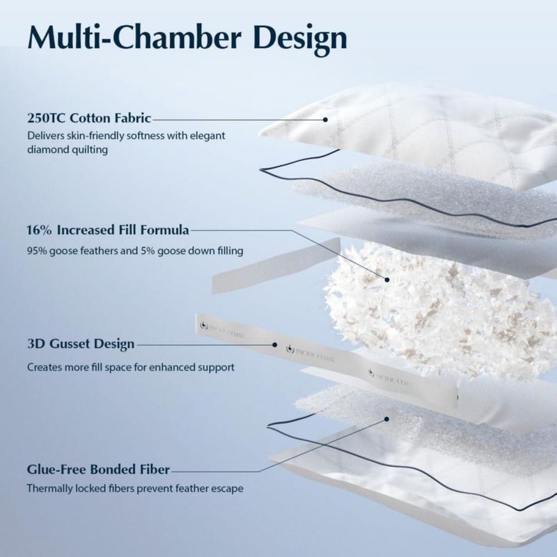 ALMOHADA Pacific Coast Tamaño Estándar Firme (1 unidad)