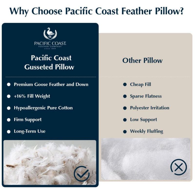 ALMOHADA Pacific Coast Tamaño Estándar Firme (1 unidad)