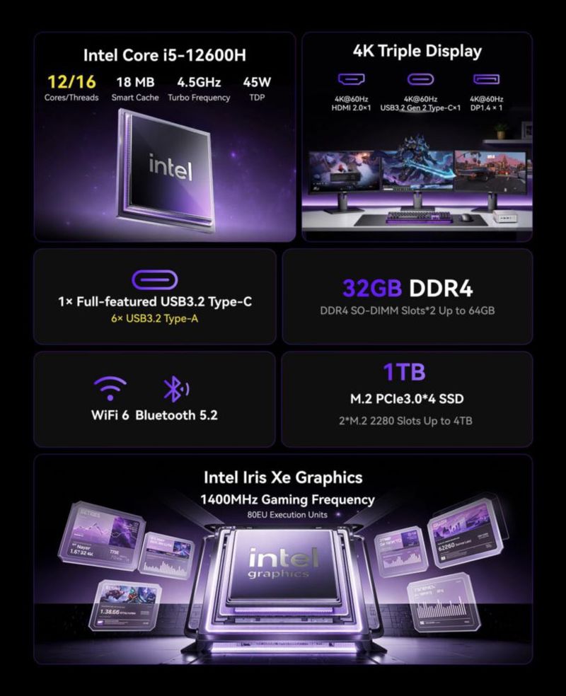 Mini PC KAMRUI i5-12600H 32 GB LPDDR5 1 TB SSD