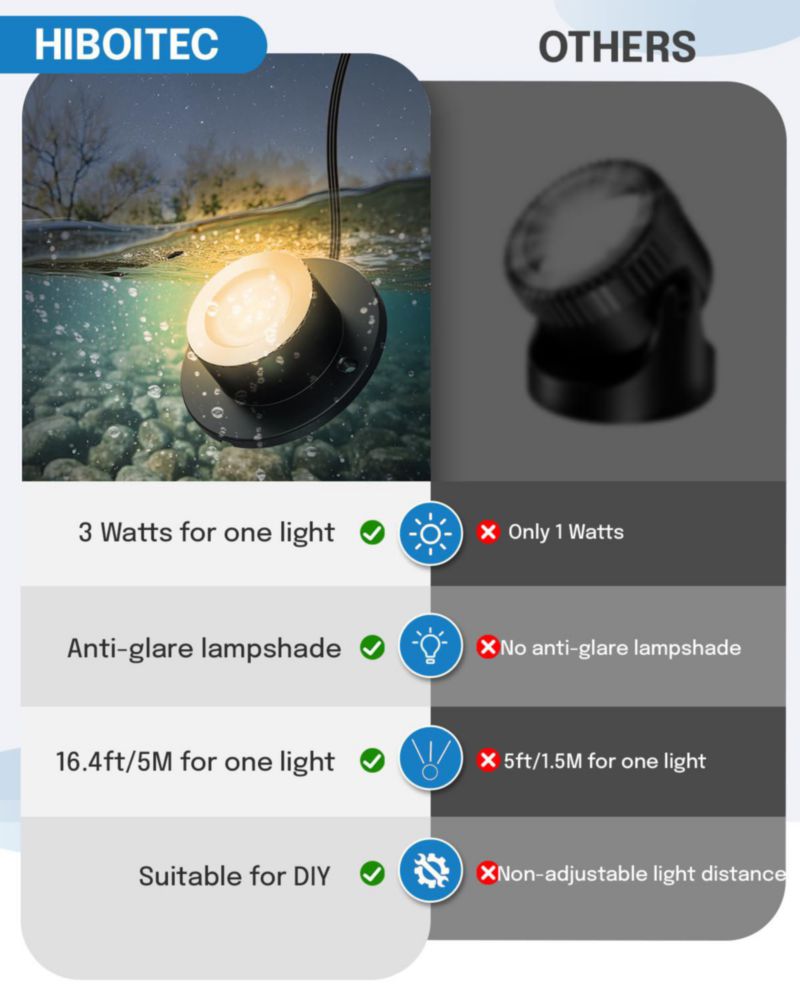 Luces sumergibles para estanque HIBOITEC LED 2700K impermeables 4 piezas