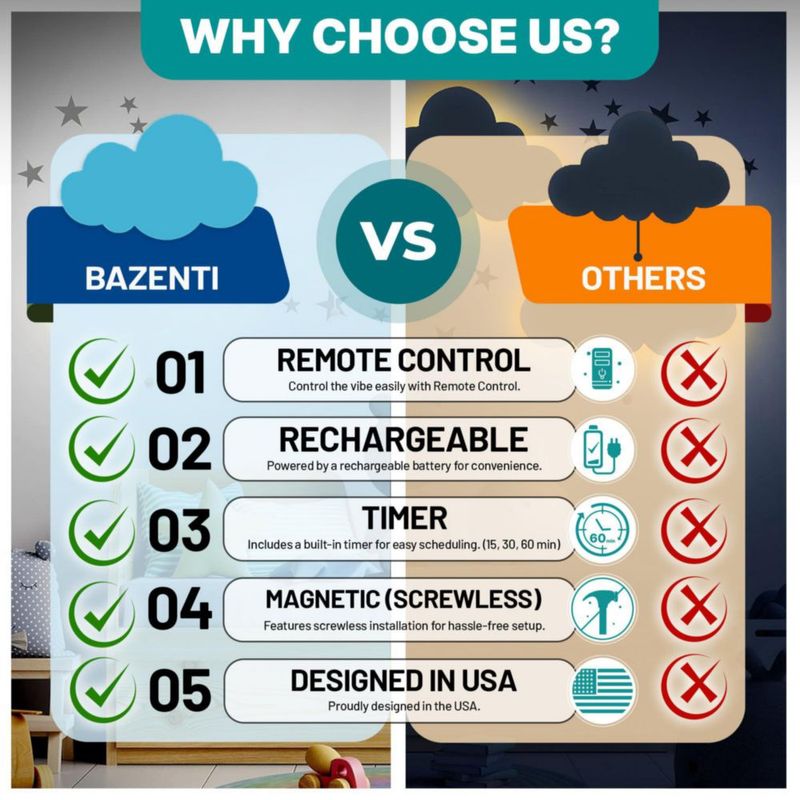 Lámpara BAZENTI Nube Recargable con Control Remoto – Azul