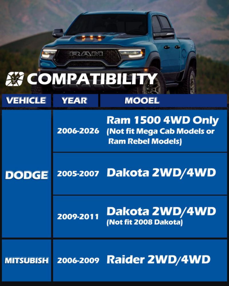 Kit de elevación dynofit 5 cm Ram 1500 4x4 2006‑2026
