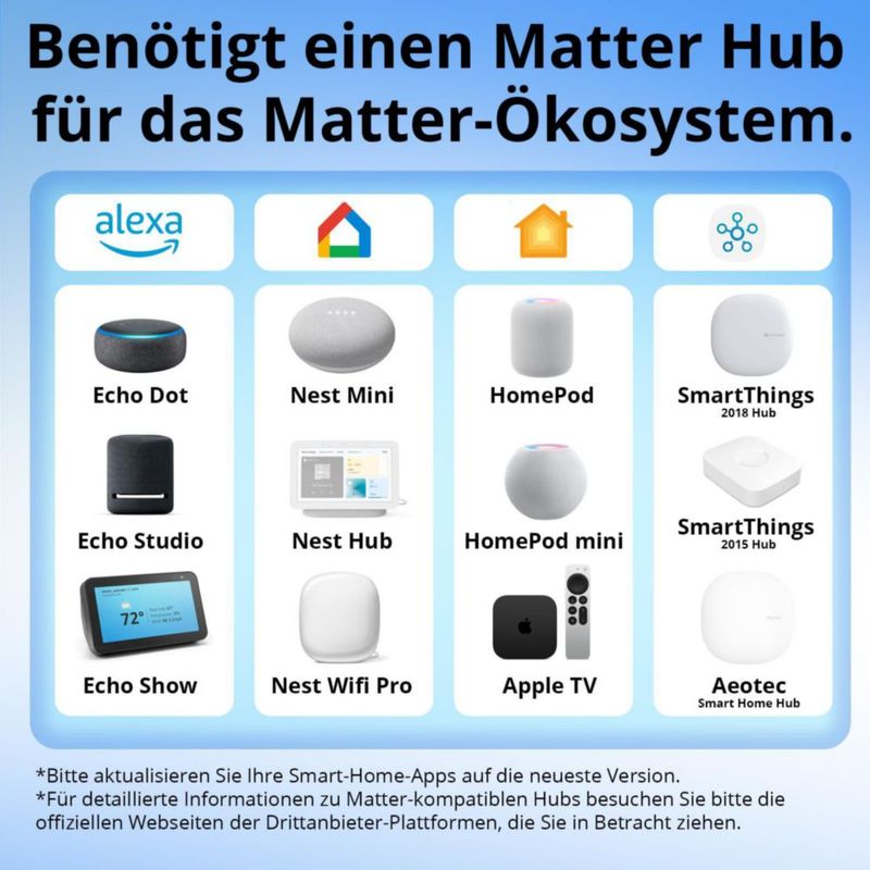 Interruptor Inteligente SONOFF WiFi MINI‑D con Matter – 2 unidades