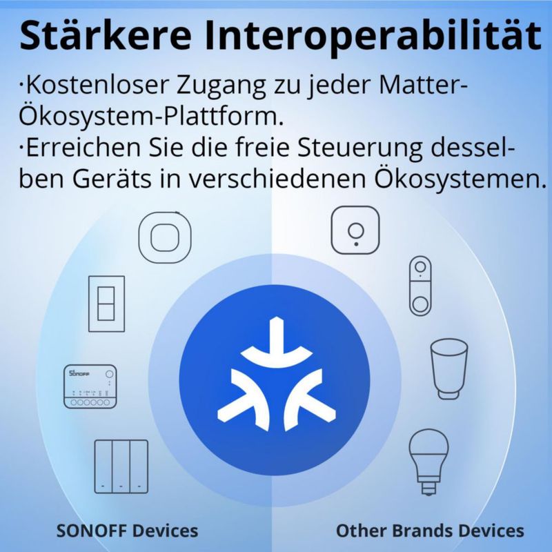 Interruptor Inteligente SONOFF WiFi MINI‑D con Matter – 2 unidades