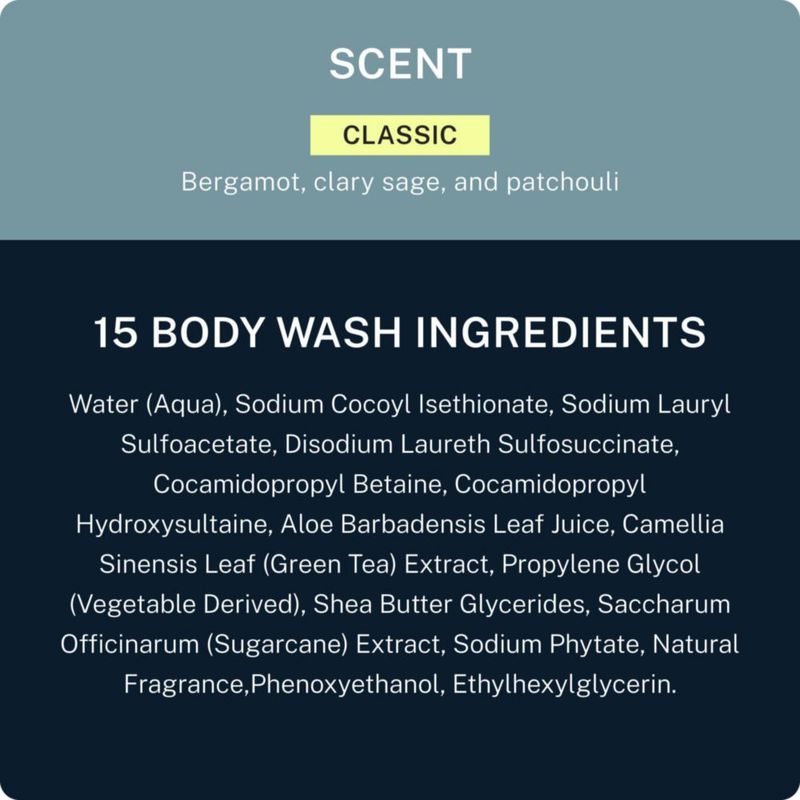 Set Esencial Blu Atlas: Crema Hidratante Gel de Ducha Champú y Acondicionador