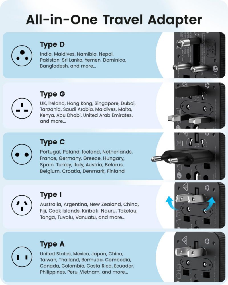 Adaptador de viaje LENCENT 28W 6 en 1 USB‑C/A Tipo D/G/C/I