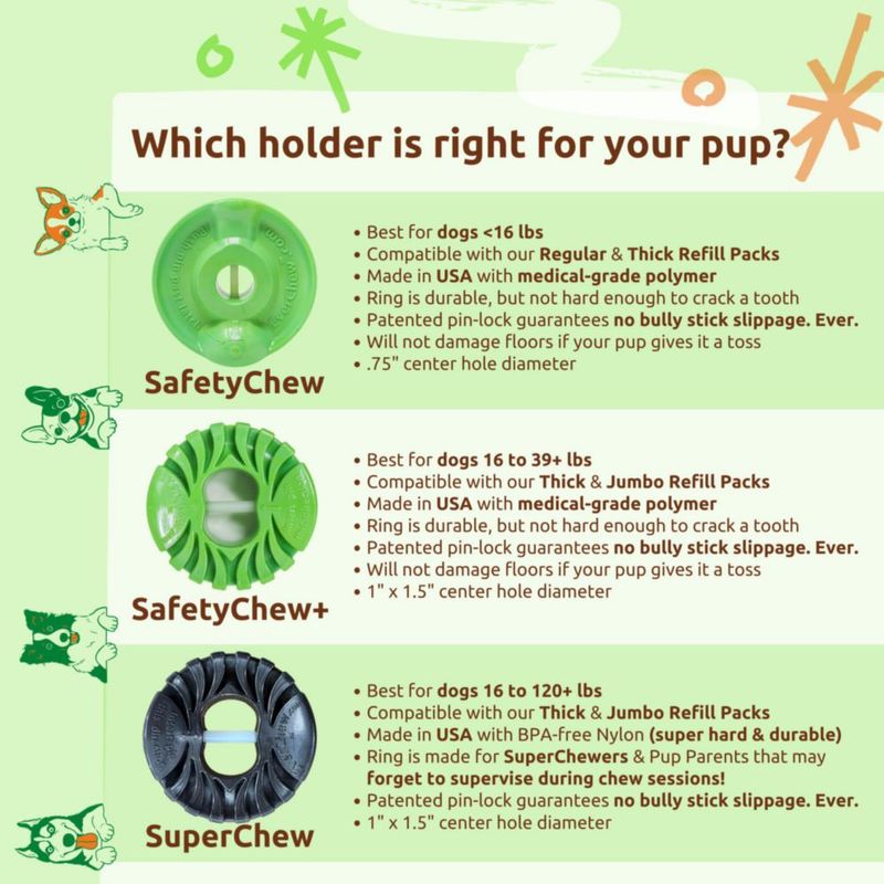 Soporte para Pata de Bully EverChew 15 cm (para perros de 7‑18 kg)