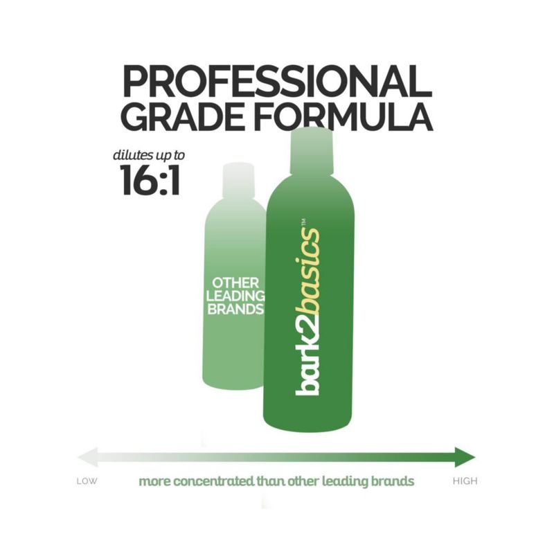 Champú para Perros Bark2Basics Citrus Plus 473 ml 16:1