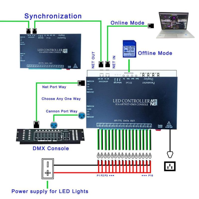 Controlador LED direccionable AUTUNEER 16 puertos 16384 píxeles K16 110V-220V