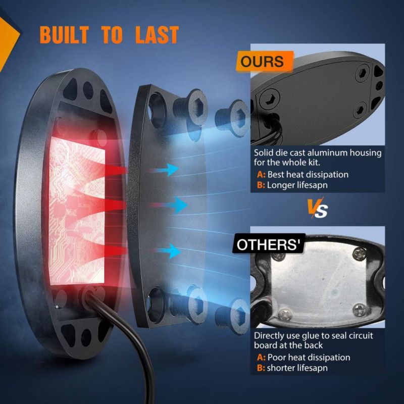 Luces LED tipo roca Nilight 6 piezas impermeables azul