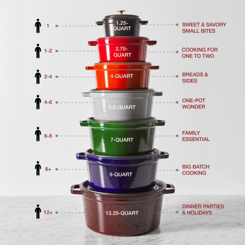 Olla holandesa STAUB 5 qt Grafito (≈47 L) – Fabricada en Francia