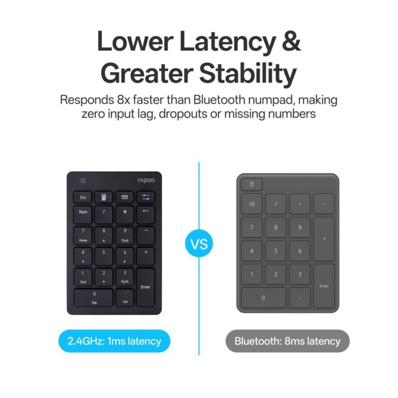 Teclado Numérico Inalámbrico Rapoo K50 de 22 Teclas USB‑A