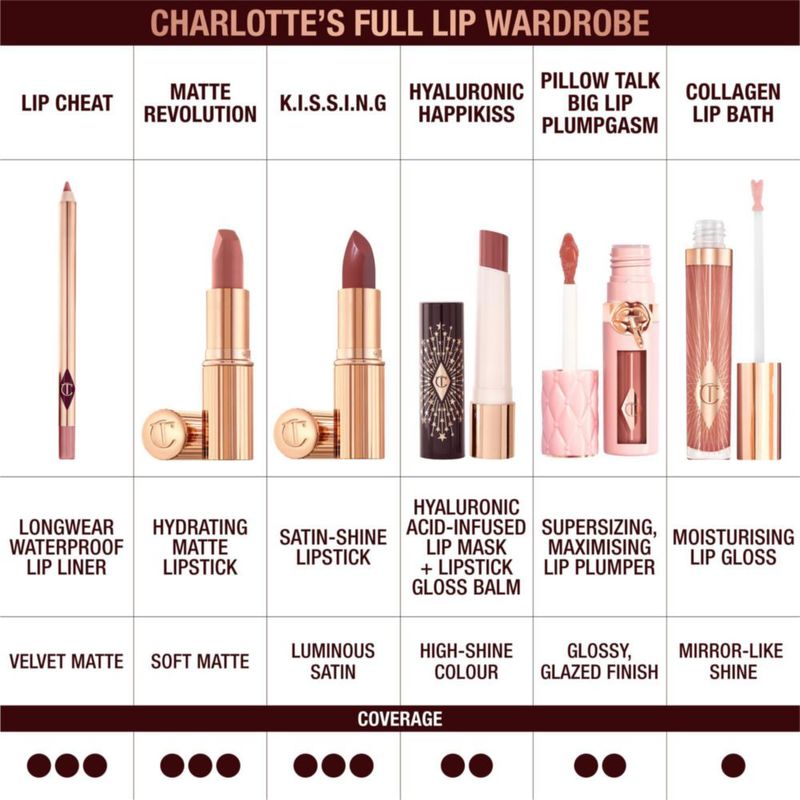 Labial Charlotte Tilbury K.I.S.S.I.N.G Red Carpet Pink