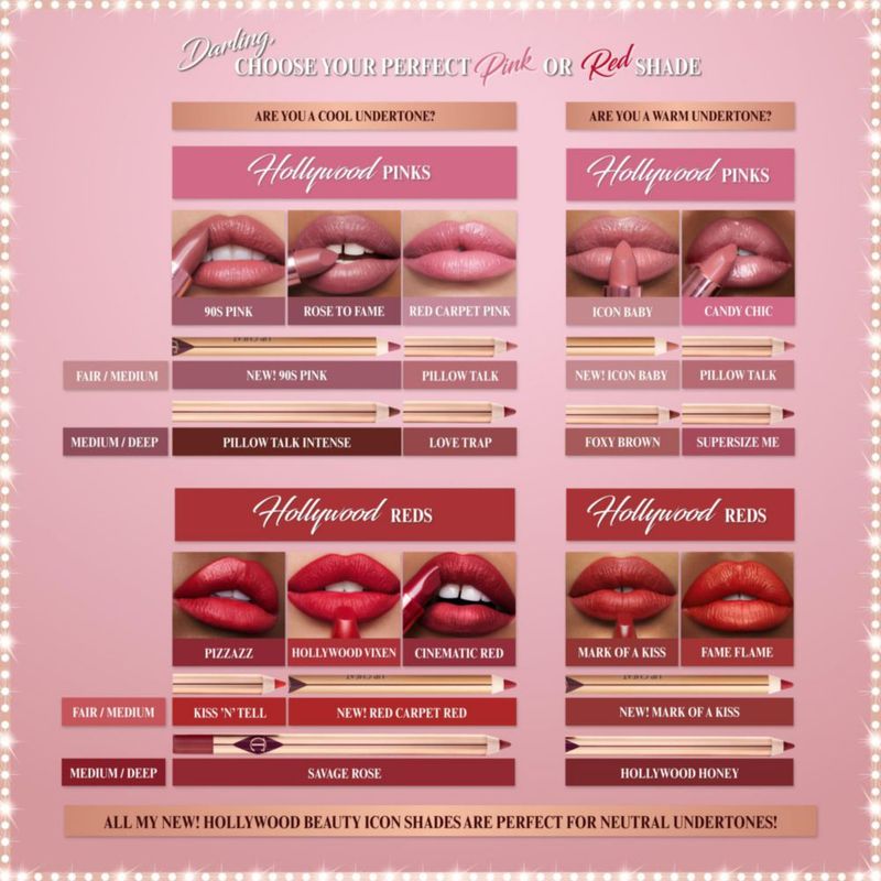 Labial Charlotte Tilbury K.I.S.S.I.N.G Candy Chic