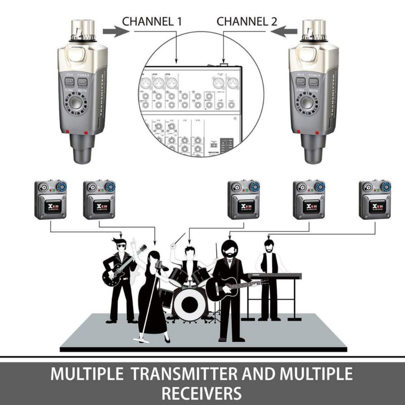 Sistema de monitor intraural inalámbrico Xvive U4 con transmisor y receptor
