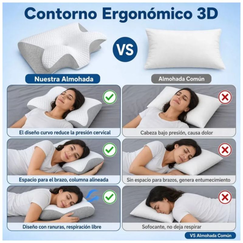 Almohada Memory Foam Ortopédica Ergonómica Cervical Confort, Color Blanco y Gris