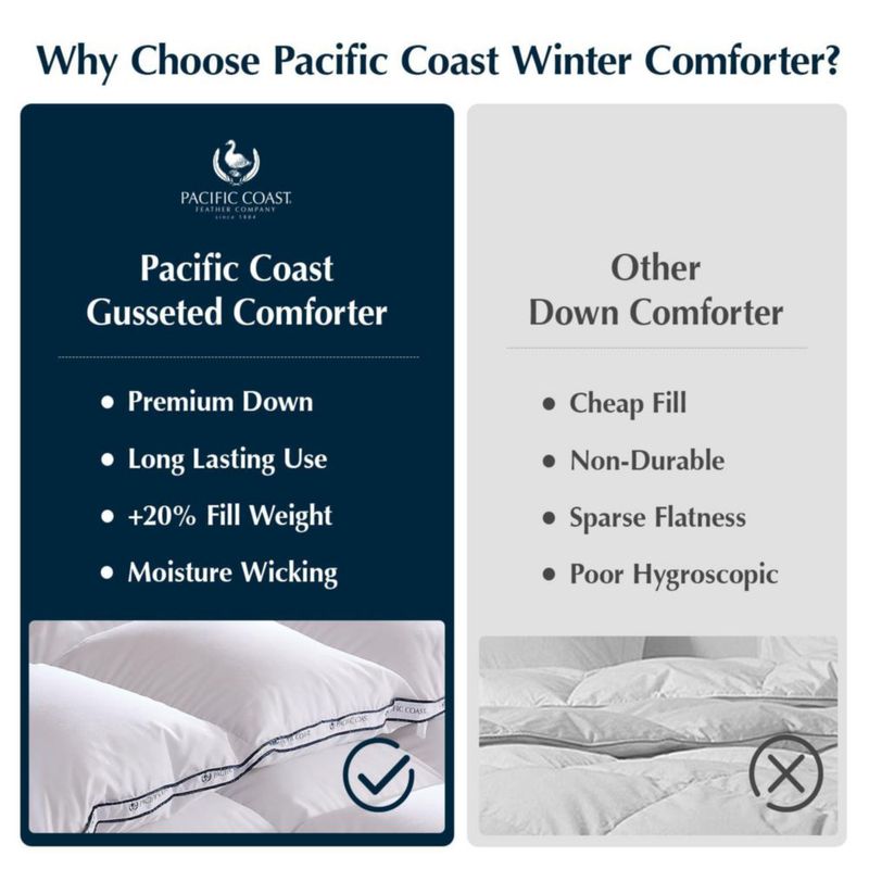 Edredón Pacific Coast Queen 249 cm de peso pesado