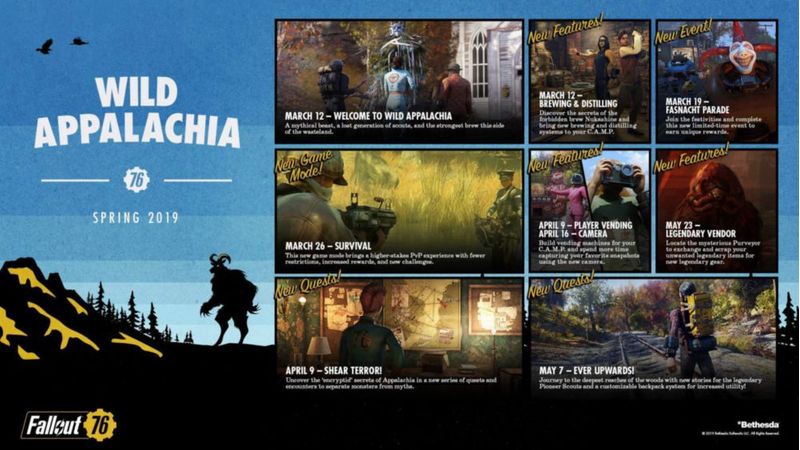 Videojuego Bethesda Fallout 76 para PS4 Reacondicionado