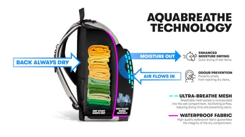 Mochila ARENA 45 L Garden Multideporte Entrenamiento
