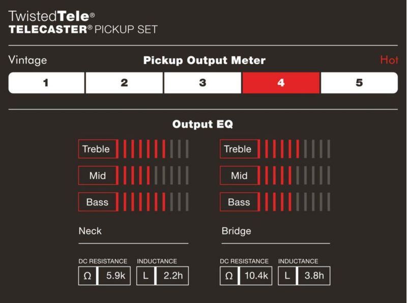 Pastillas Fender Twisted Tele - Juego en Cromo
