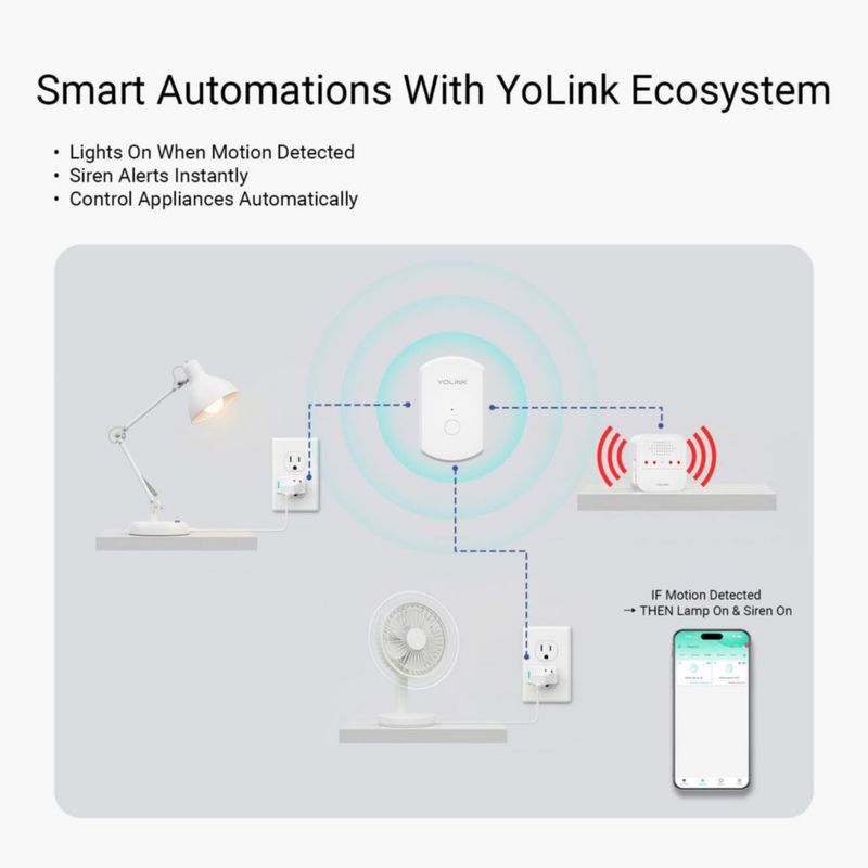 Sensor de movimiento YoLink RT YS7806 de radar de largo alcance