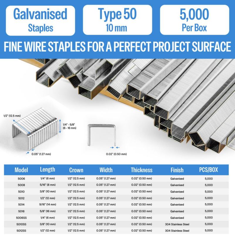 Grapas meite calibre 20 10 mm 5 040 uds galvanizadas