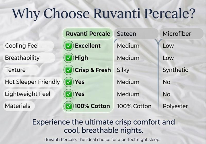 Juego de sábanas RUVANTI Queen 100% algodón percal con patrón pata de gallo