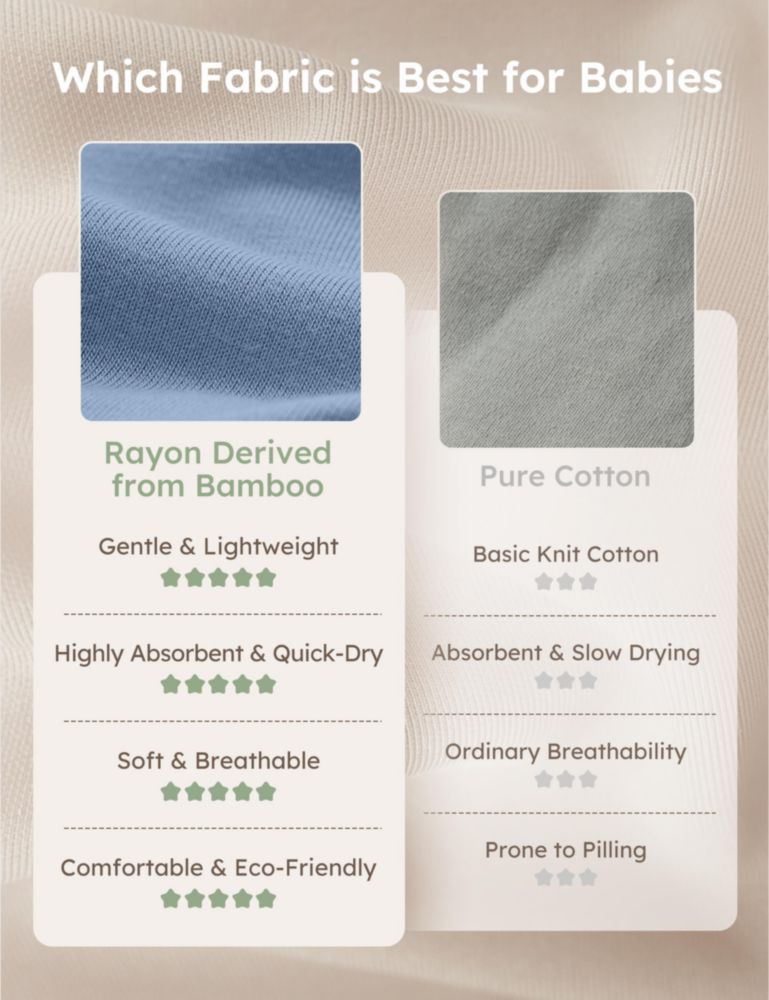 Pijamas Yoofoss de 3 piezas para recién nacido con cremallera bambú verde gris y azul