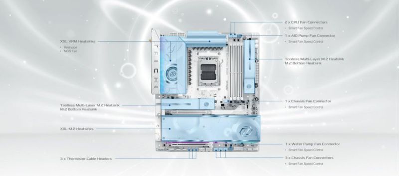 Placa base ASRock X870E Taichi White AM5 DDR5 PCIe 5.0