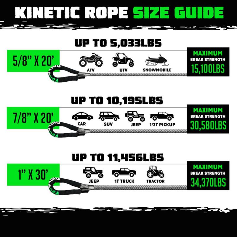 Cuerda de Recuperación Cinética Rhino USA 5/8 pulgada x 61 m 6 850 kg
