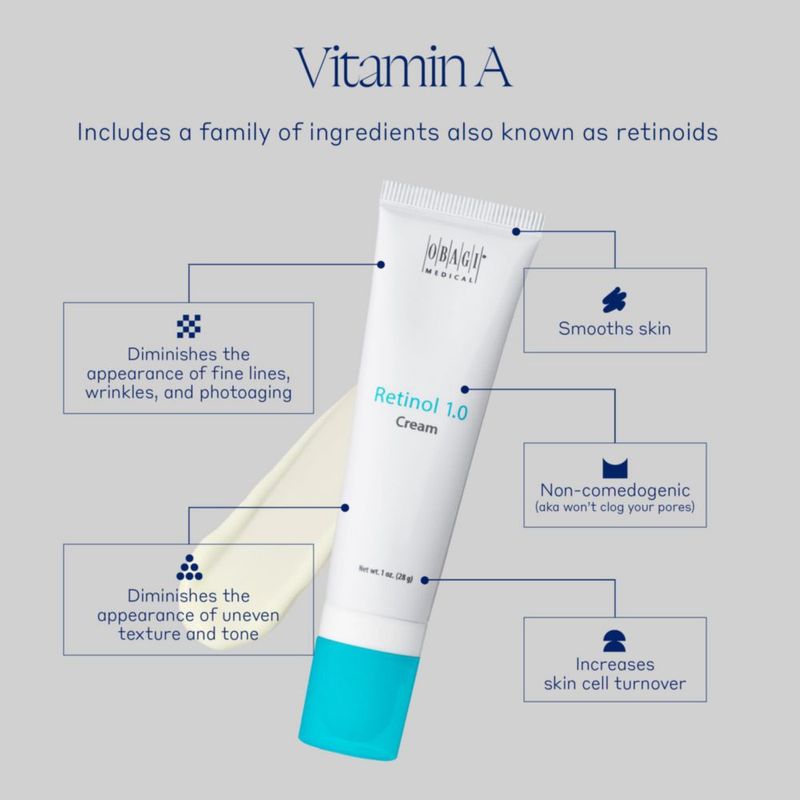 Crema Obagi360 Retinol 1.0 de 30 ml que ayuda a reducir las líneas finas