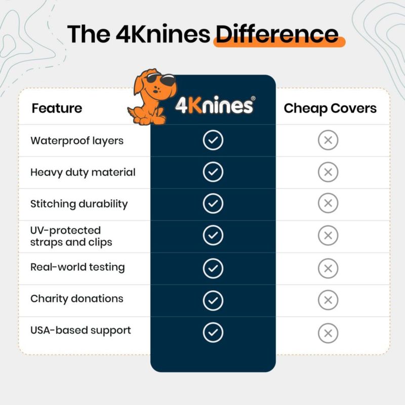 Forro de carga para SUV 4Knines 117 cm gris – asientos abatibles