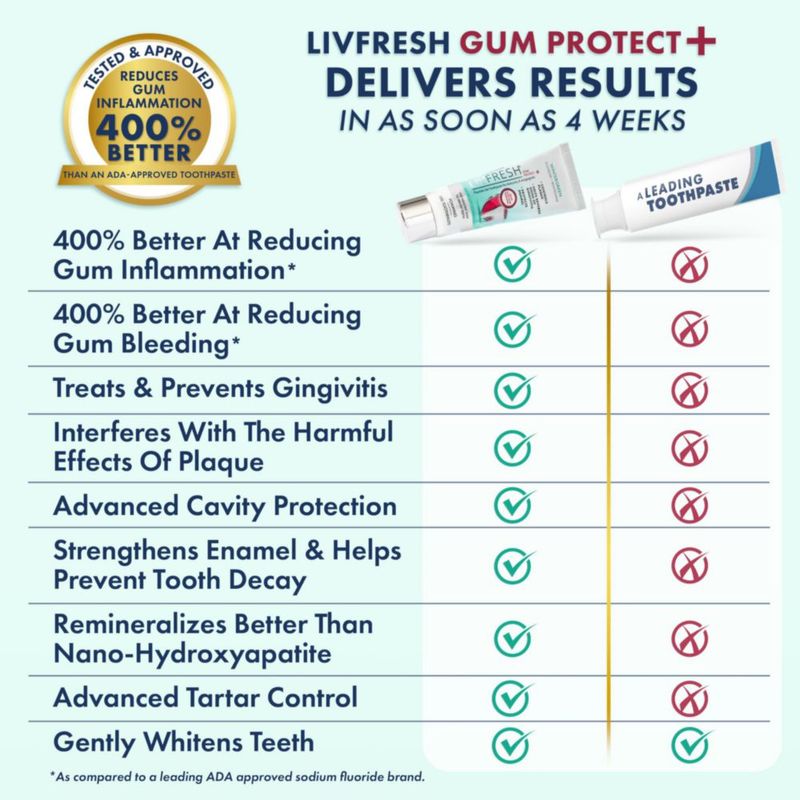Pasta dental LIVFRESH Protección de encías 50 g sabor Wintergreen