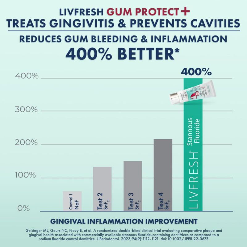 Pasta dental LIVFRESH Protección de encías 50 g sabor Wintergreen
