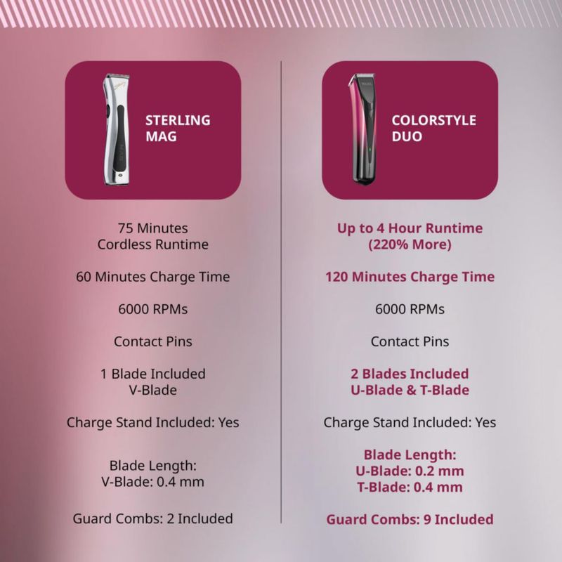 Recortadora Inalámbrica Wahl Professional ColorStyle Duo