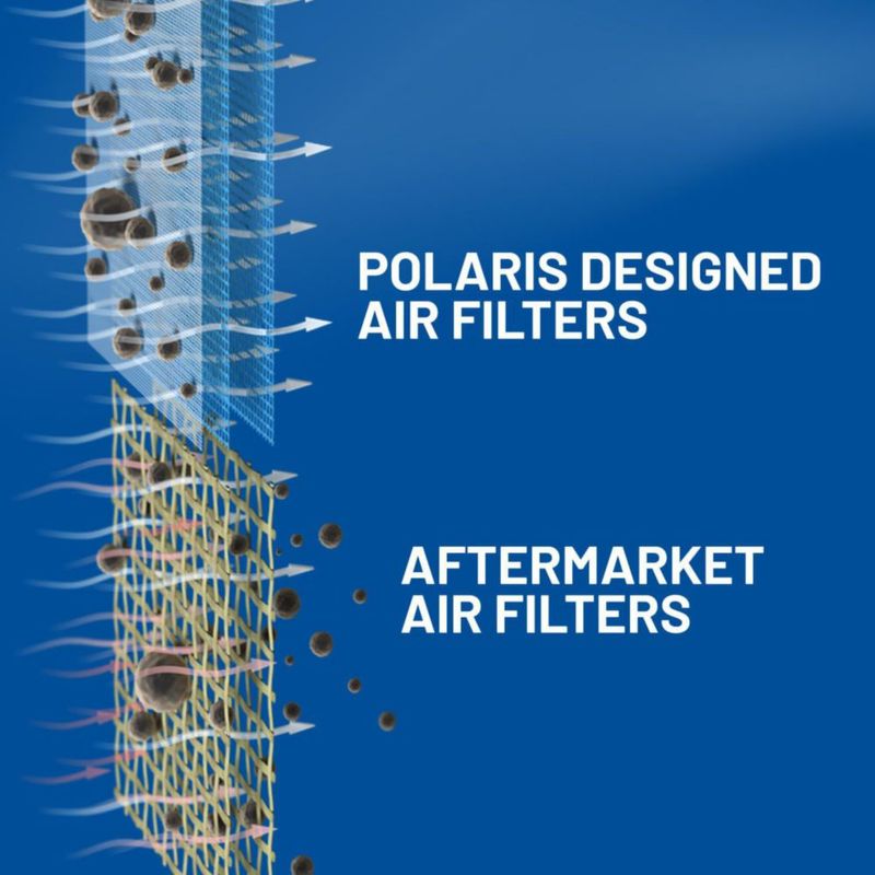 Filtro de aire del motor Polaris 7082436 para modelos RZR