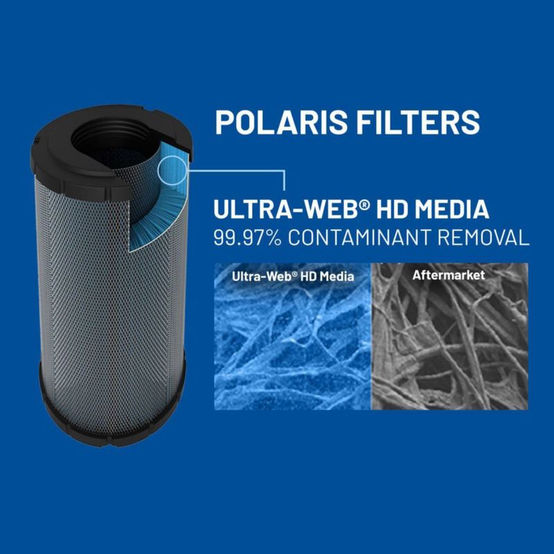 Filtro de aire del motor Polaris 7082436 para modelos RZR